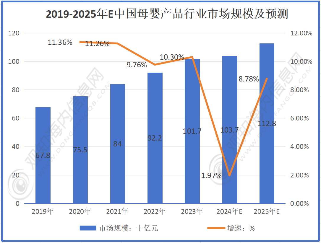 最新行业数据！预计2025年营养品行业市场规模有望突破297