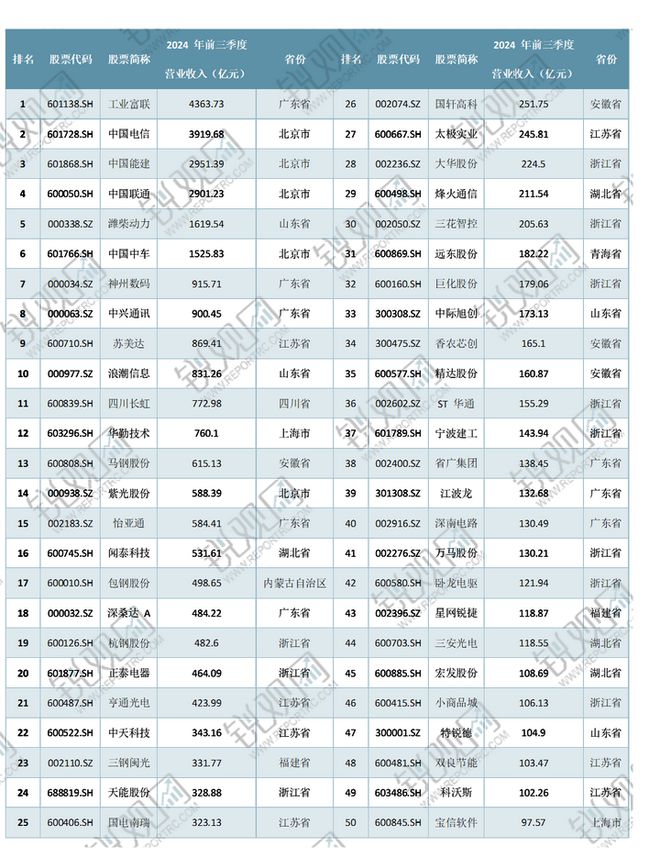 2025-2030年中国数据中心行业市场需求与投资战略咨询报